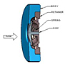 GPV® Wafer Check Valves