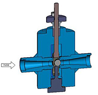 Pressure Control, Pressure Let-Down On DFT Inc.